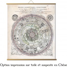 Carte Cosmologique pour Alchimistes !