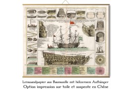 Plan et Vues d'un Vaisseau Royal